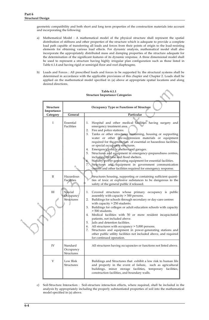 Bangladesh National Building Code 1993 Pdf Free Download Bangladesh National Building Code 1993 Pdf Free Download
